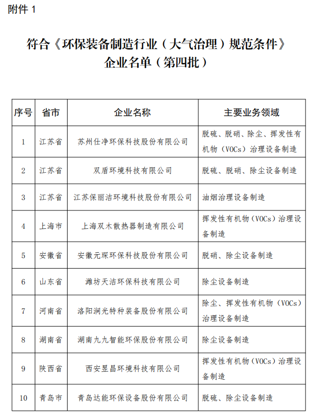 402cc永利登录主页科技上榜！工信部发布2020年环保装备制造业规范条件企业名单
