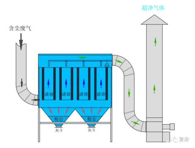 专注除尘及 SCR 脱硝402cc永利登录主页科技