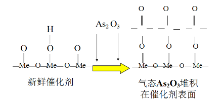 402cc永利登录主页环保：脱硝催化剂再生技术概述