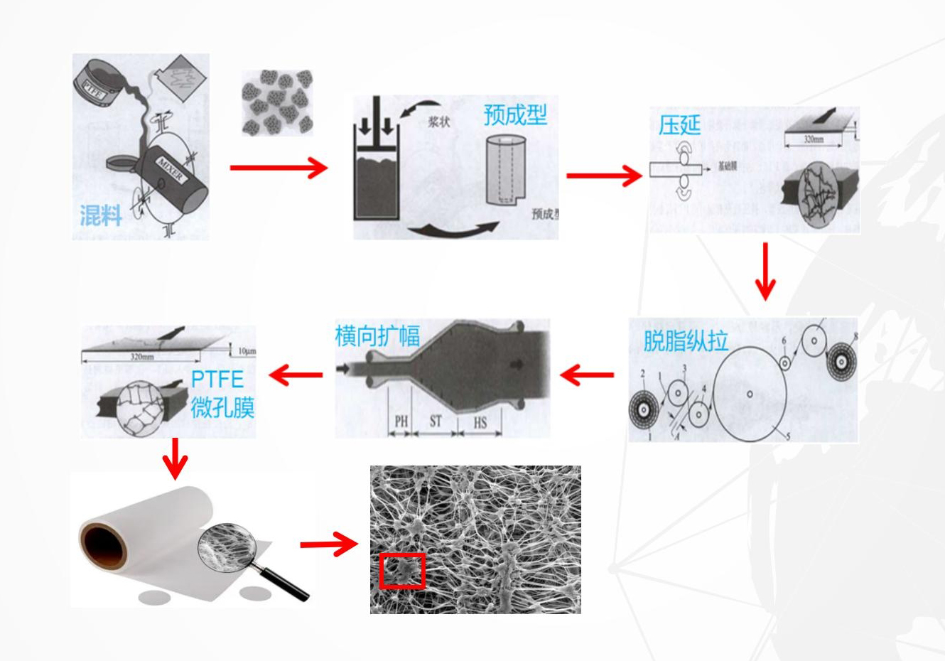 “双碳”战略先行一步 402cc永利登录主页高效低阻降碳覆膜滤料助力工业企业节能降耗