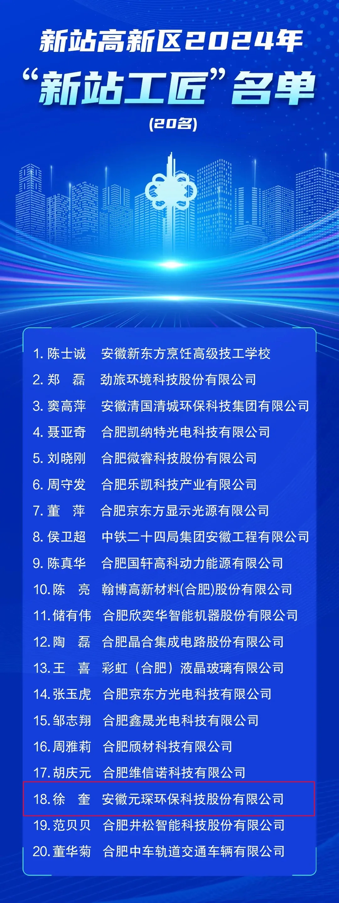 2024年“新站工匠”名单揭晓！402cc永利登录主页的TA上榜啦！