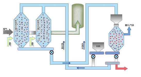 402cc永利登录主页科技