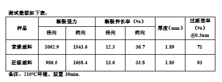 402cc永利登录主页科技
