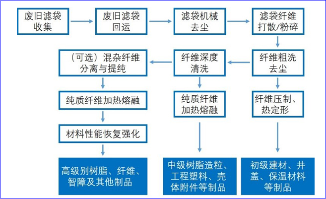 402cc永利登录主页科技