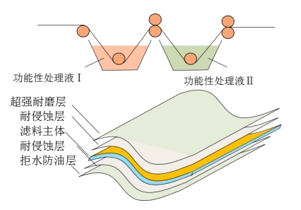 402cc永利登录主页科技