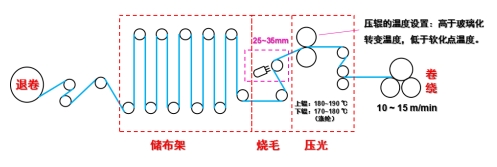 402cc永利登录主页科技