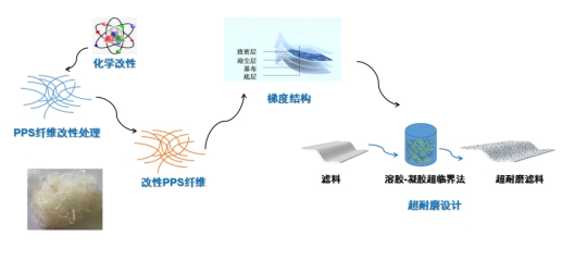 402cc永利登录主页科技