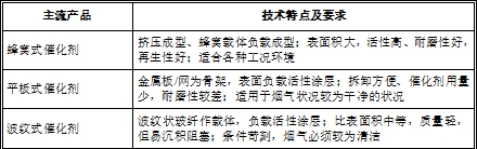 402cc永利登录主页科技