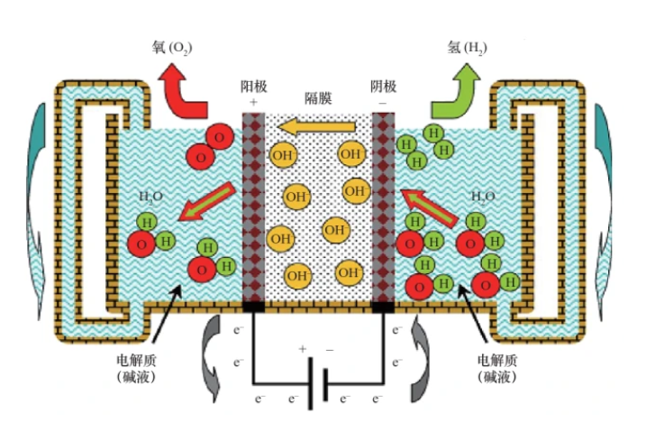 402cc永利登录主页科技