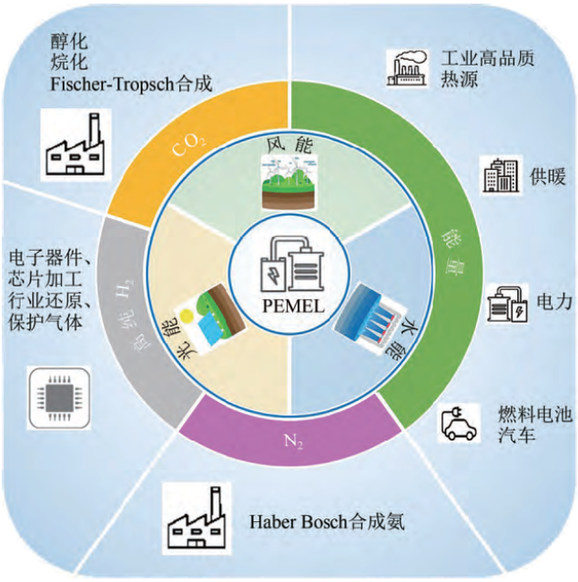 402cc永利登录主页科技