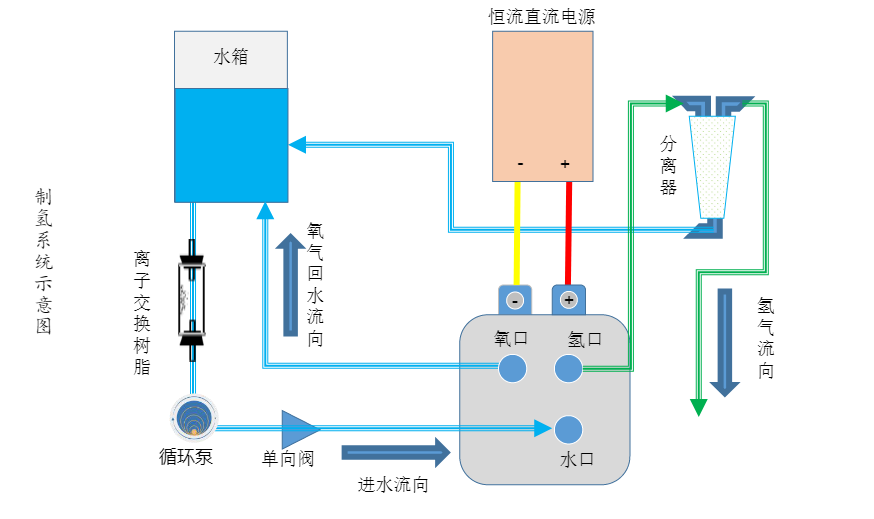 402cc永利登录主页科技