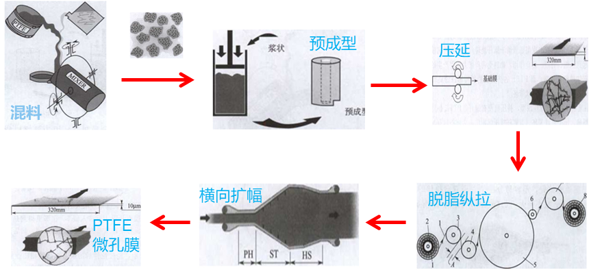 402cc永利登录主页科技