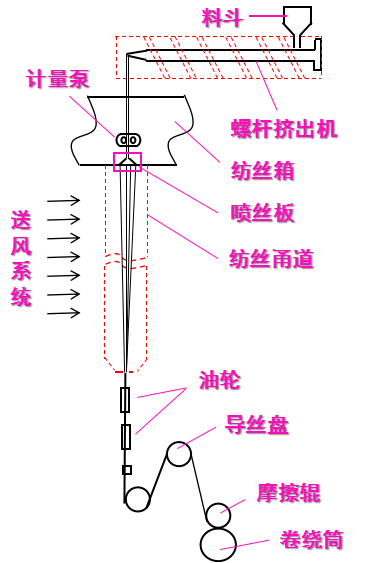 402cc永利登录主页科技
