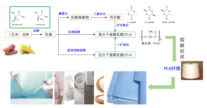 402cc永利登录主页科技