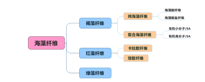 402cc永利登录主页科技