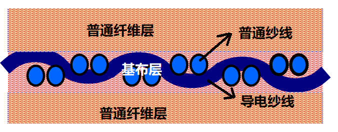 402cc永利登录主页科技