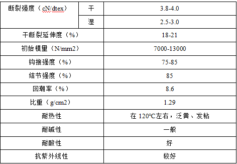 402cc永利登录主页科技
