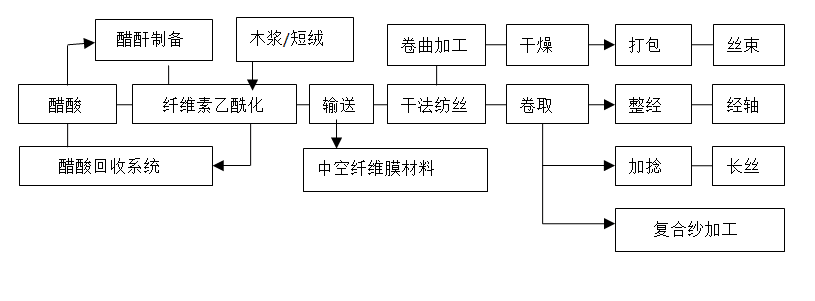 402cc永利登录主页科技