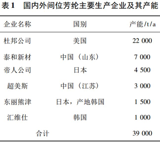 402cc永利登录主页科技
