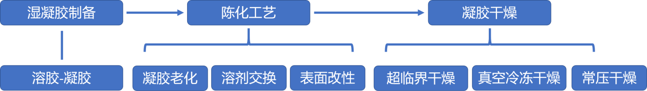 402cc永利登录主页科技