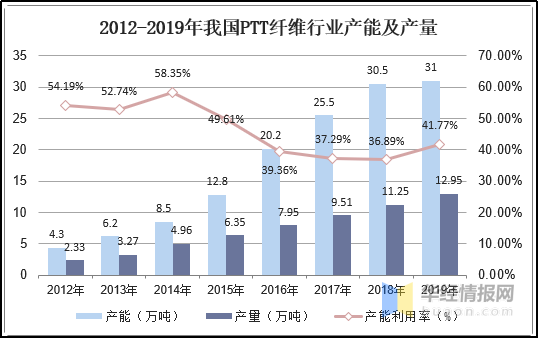 402cc永利登录主页科技