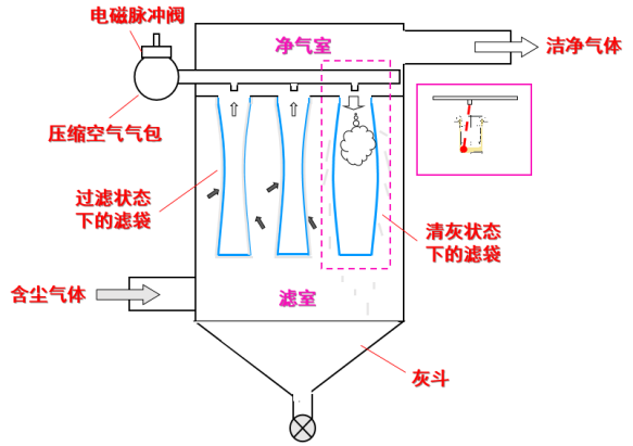 402cc永利登录主页科技