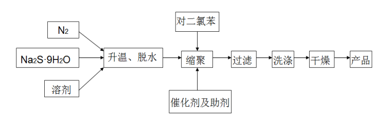 402cc永利登录主页科技