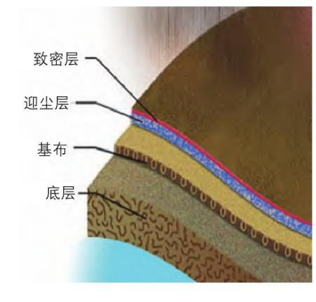 402cc永利登录主页科技