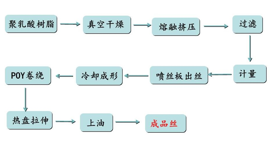 402cc永利登录主页科技