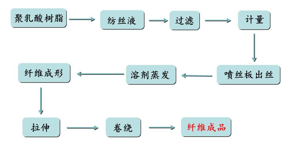 402cc永利登录主页科技