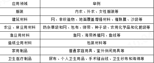402cc永利登录主页科技