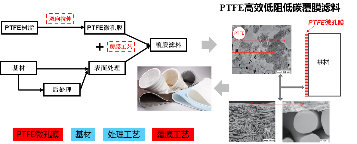 402cc永利登录主页科技