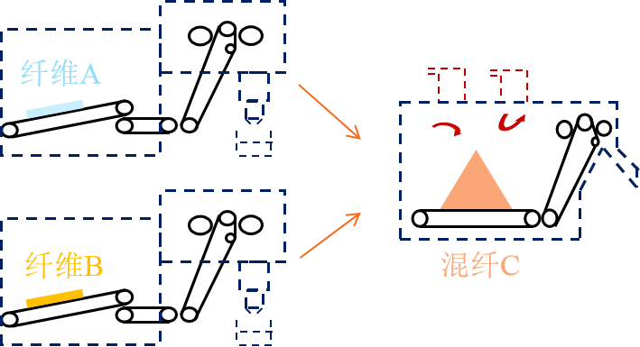 402cc永利登录主页科技