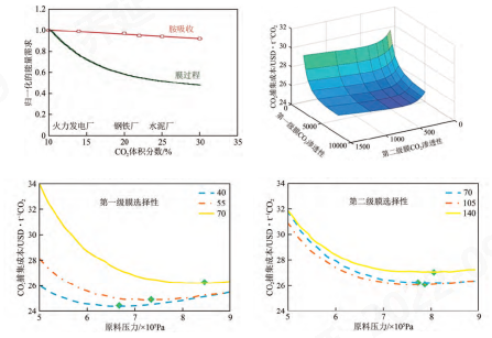 402cc永利登录主页科技