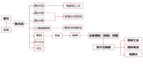 402cc永利登录主页科技