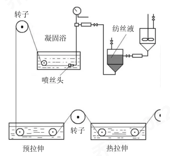 402cc永利登录主页科技