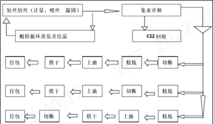 402cc永利登录主页科技
