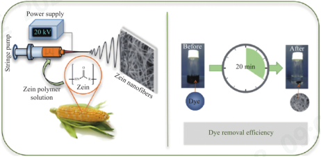 402cc永利登录主页科技