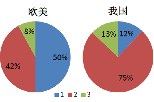 402cc永利登录主页科技